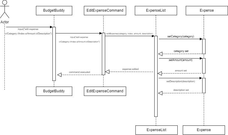 EditExpenseDiagram.drawio.png