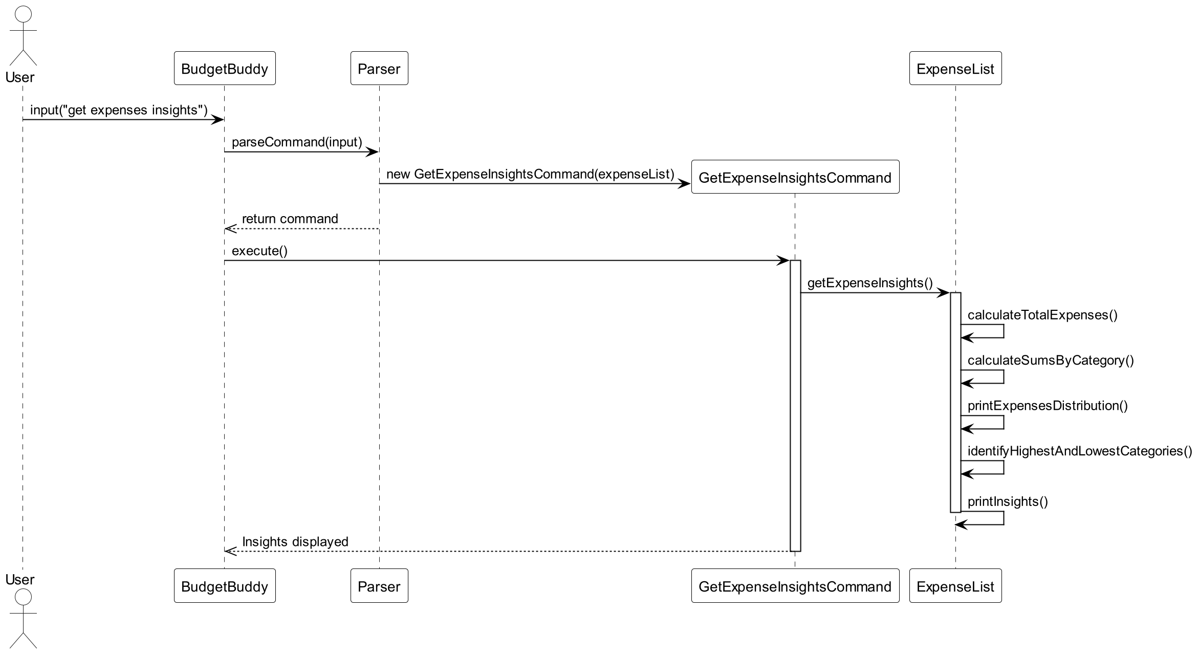 getExpenseInsightsDiagram.drawio.png