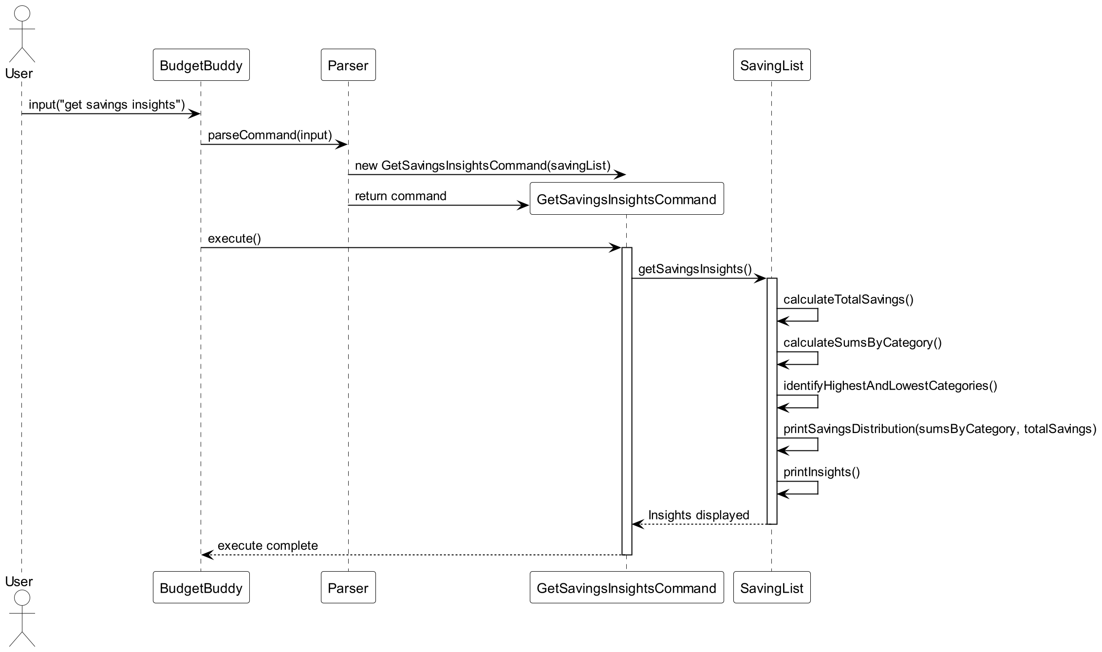 getSavingsInsightsDiagram.drawio.png