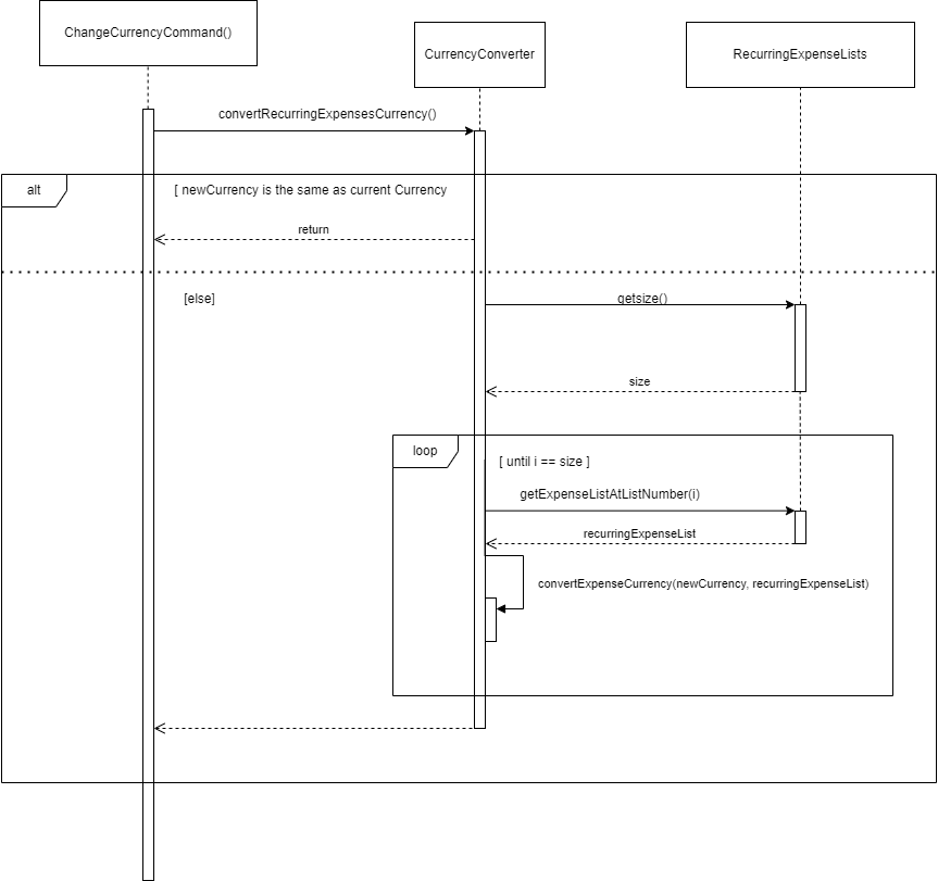 Sequence diagram for convertRecurringExpensesCurrency