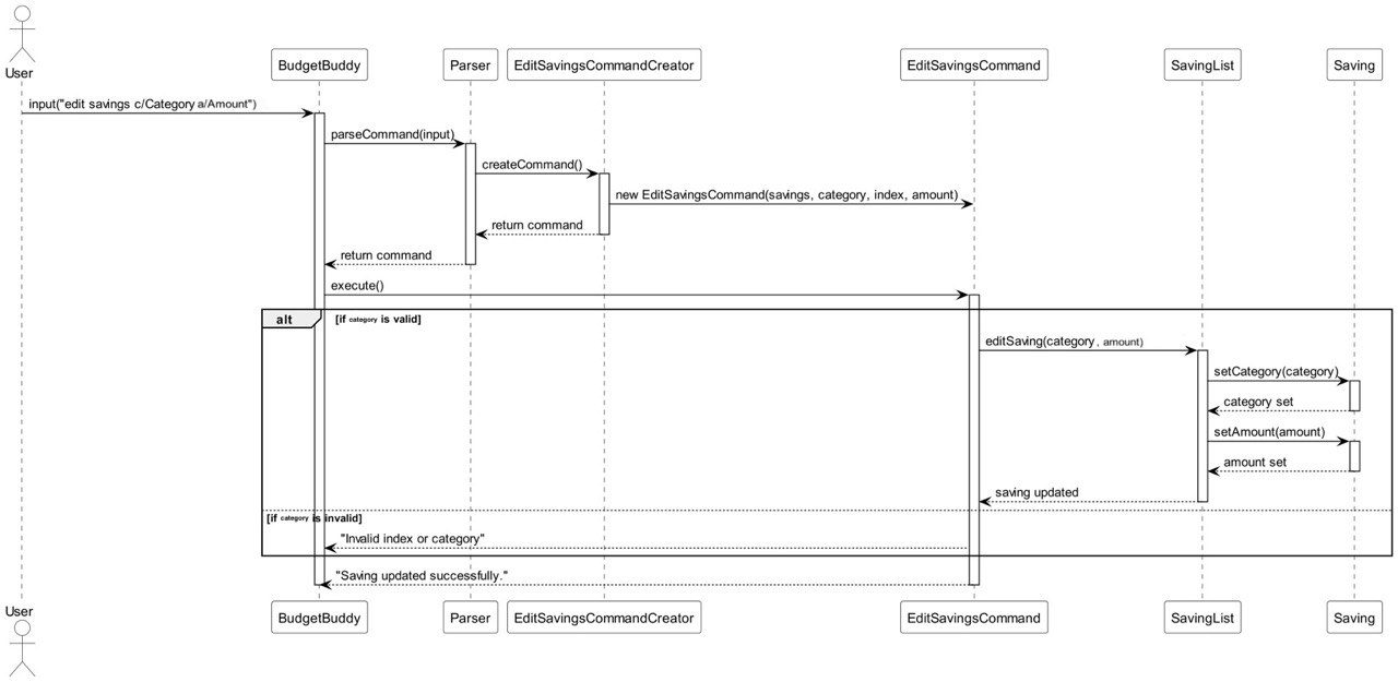 EditSavingsDiagram.png