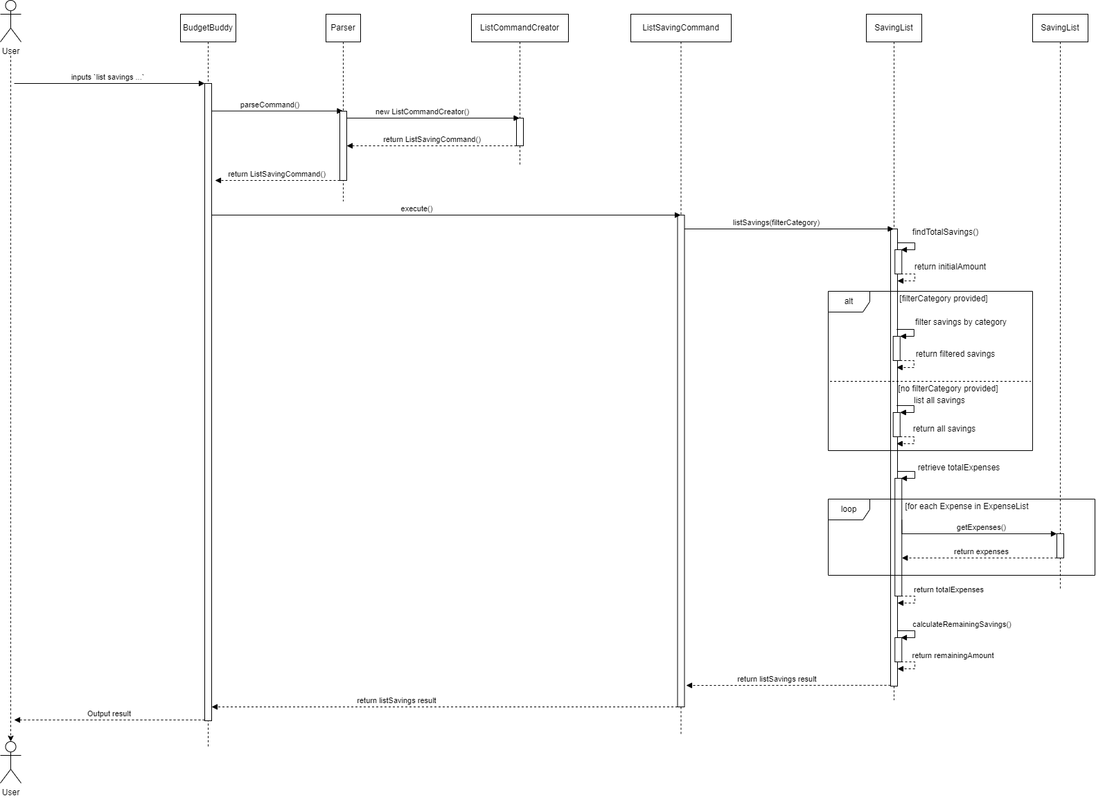 Sequence diagram for List Expense Feature