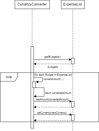 Sequence diagram for budgetCurrencyConverter