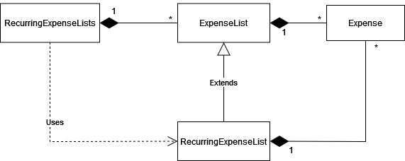 Class Diagram