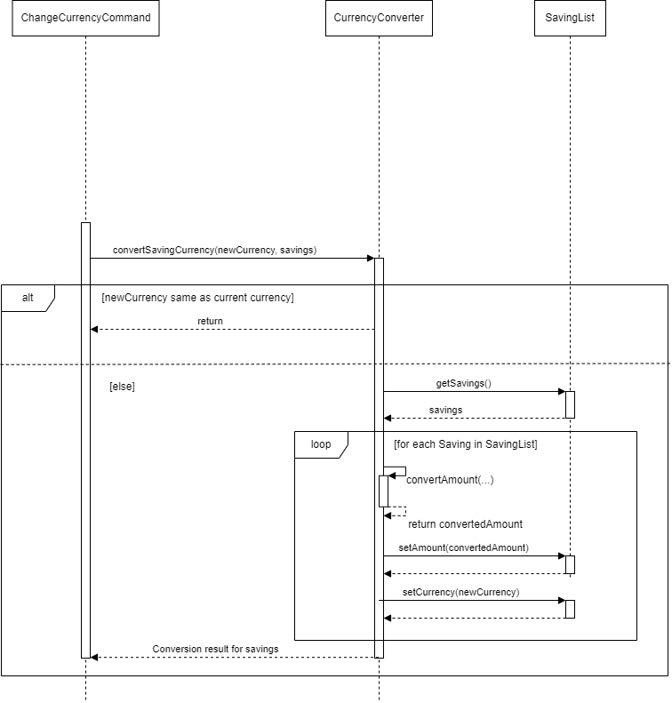 Sequence diagram for convertSavingCurrency