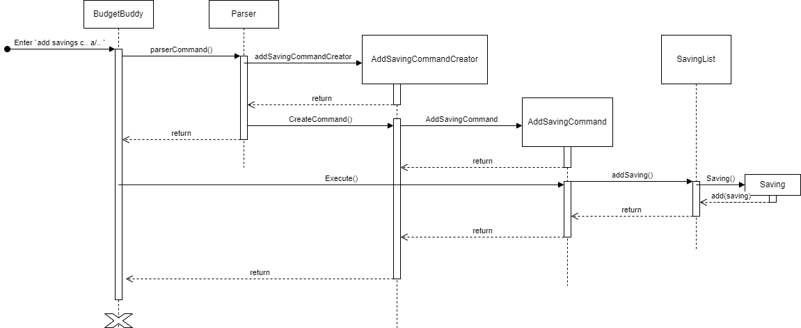 Sequence Diagram for Parser for Add Expense Feature