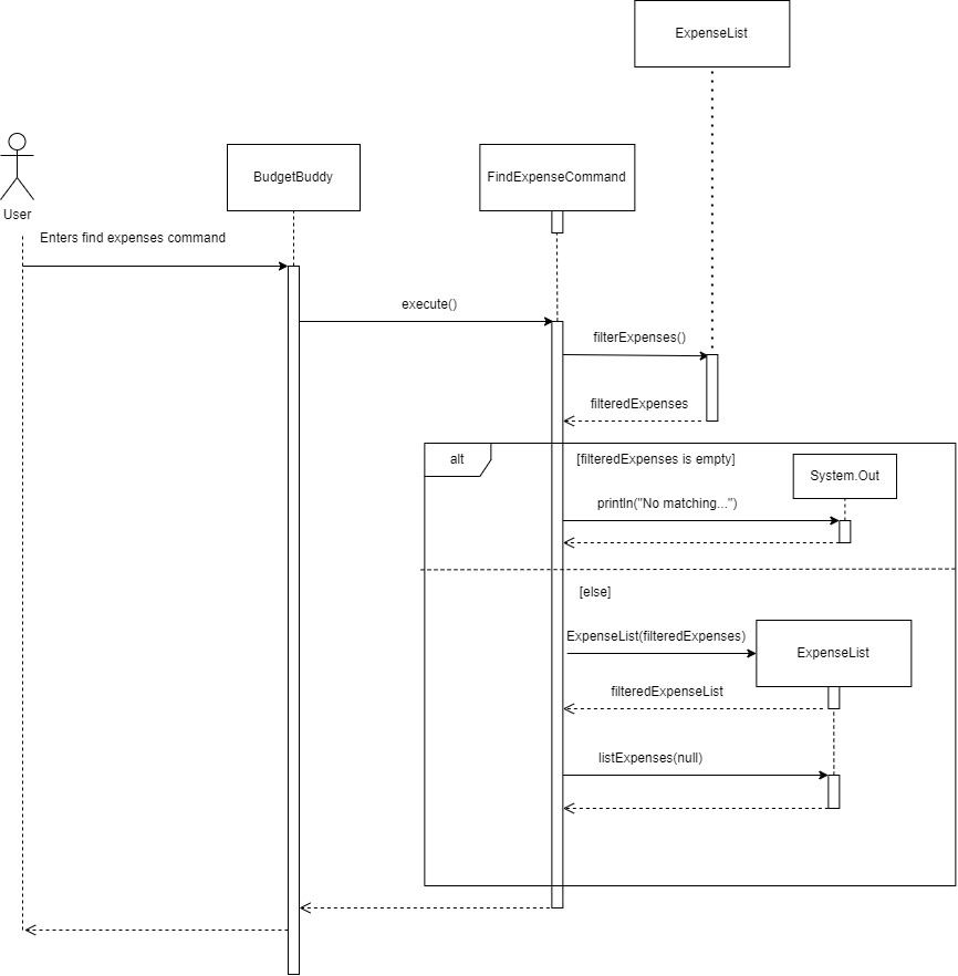 Sequence diagram for Find Feature