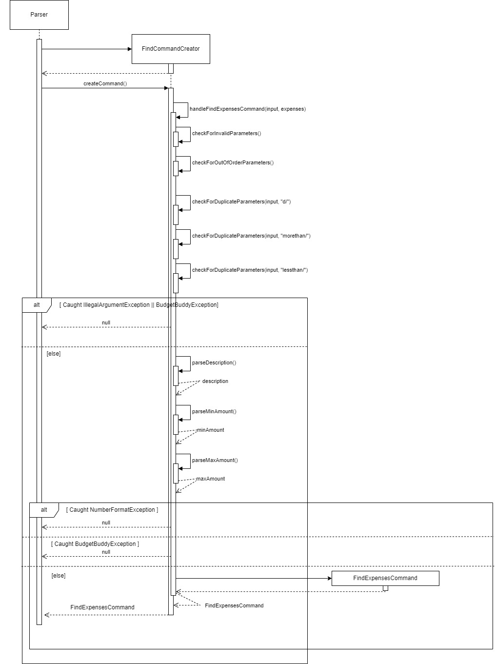 Sequence Diagram for FindFeatureCommandCreator