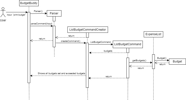 sequenceDiagram_listBudget.png