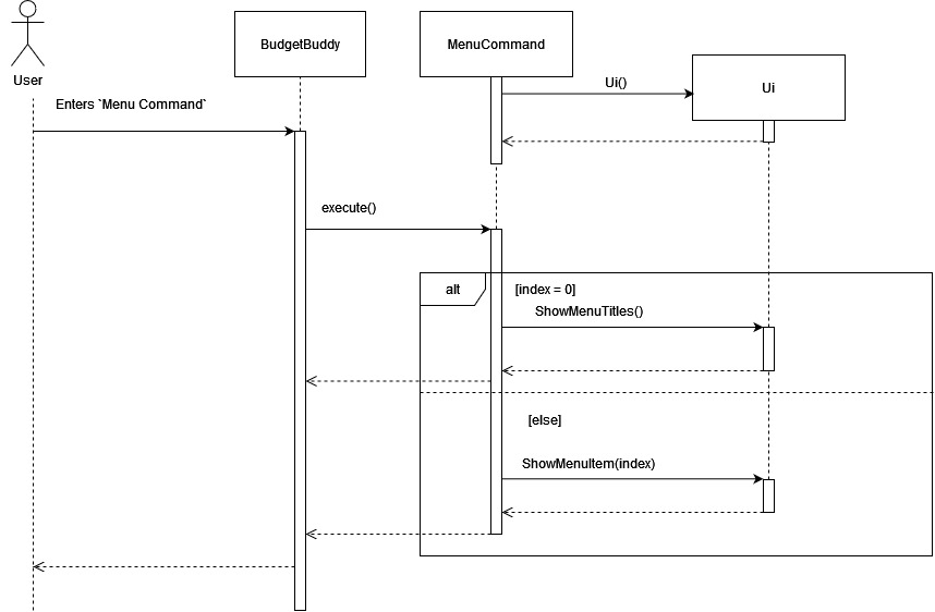 Sequence Diagram for Menu Command