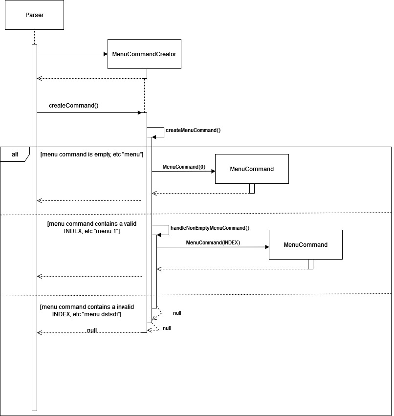 Sequence Diagram for MenuCommandCreator for Menu Command