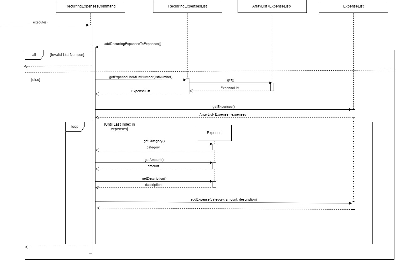 Sequence Diagram for addRecurringExpensesToExpenses()