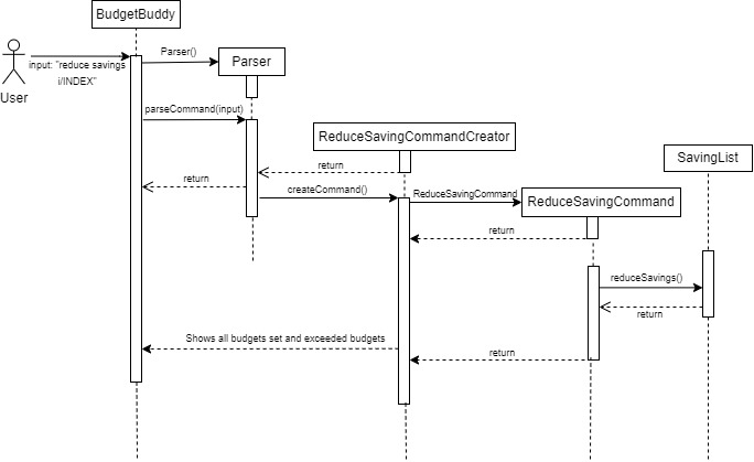 sequenceDiagram_ReduceSavings.png