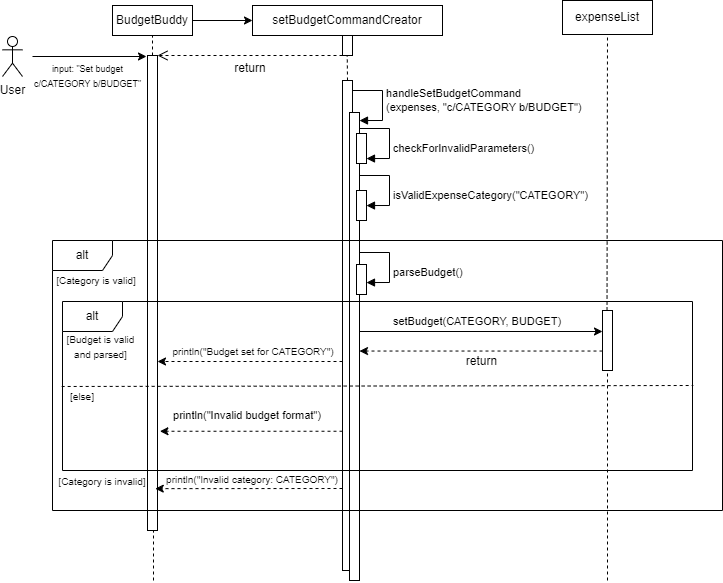 sequenceDiagram_setBudget.jpg